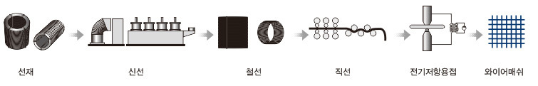 이미지명